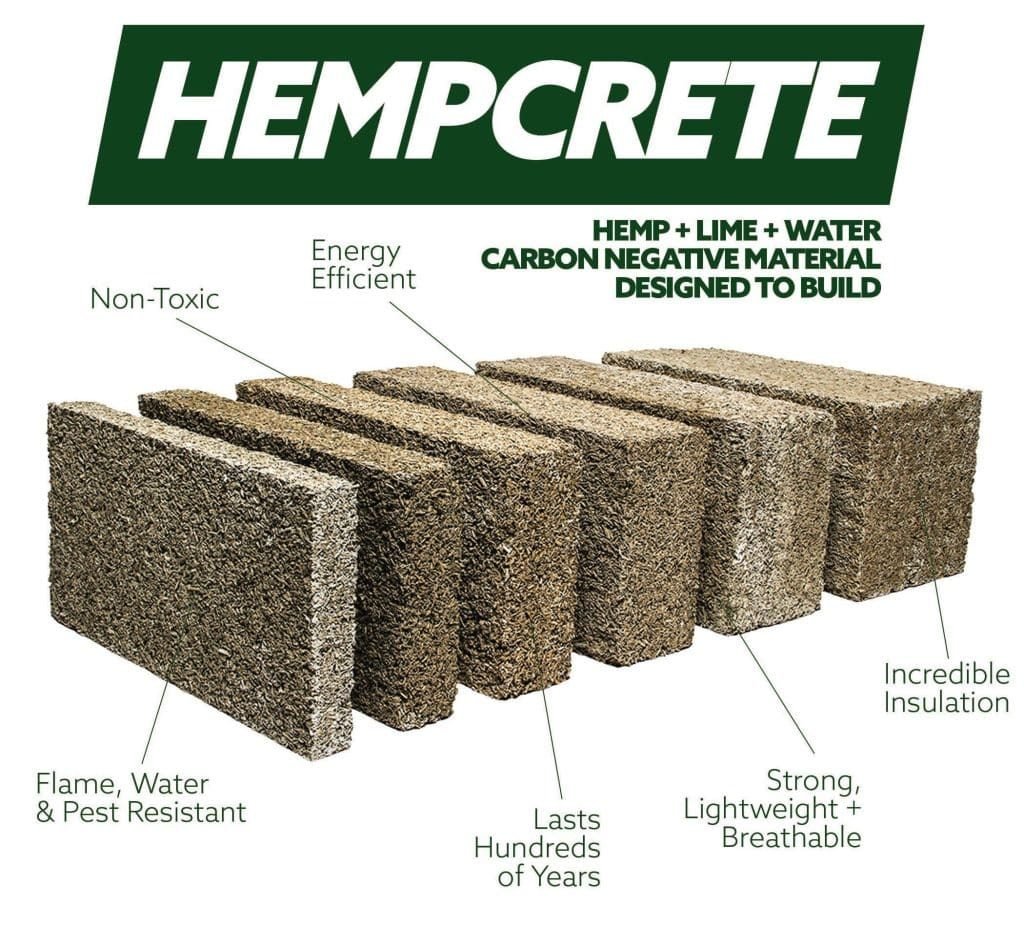 Hempcrete construction material